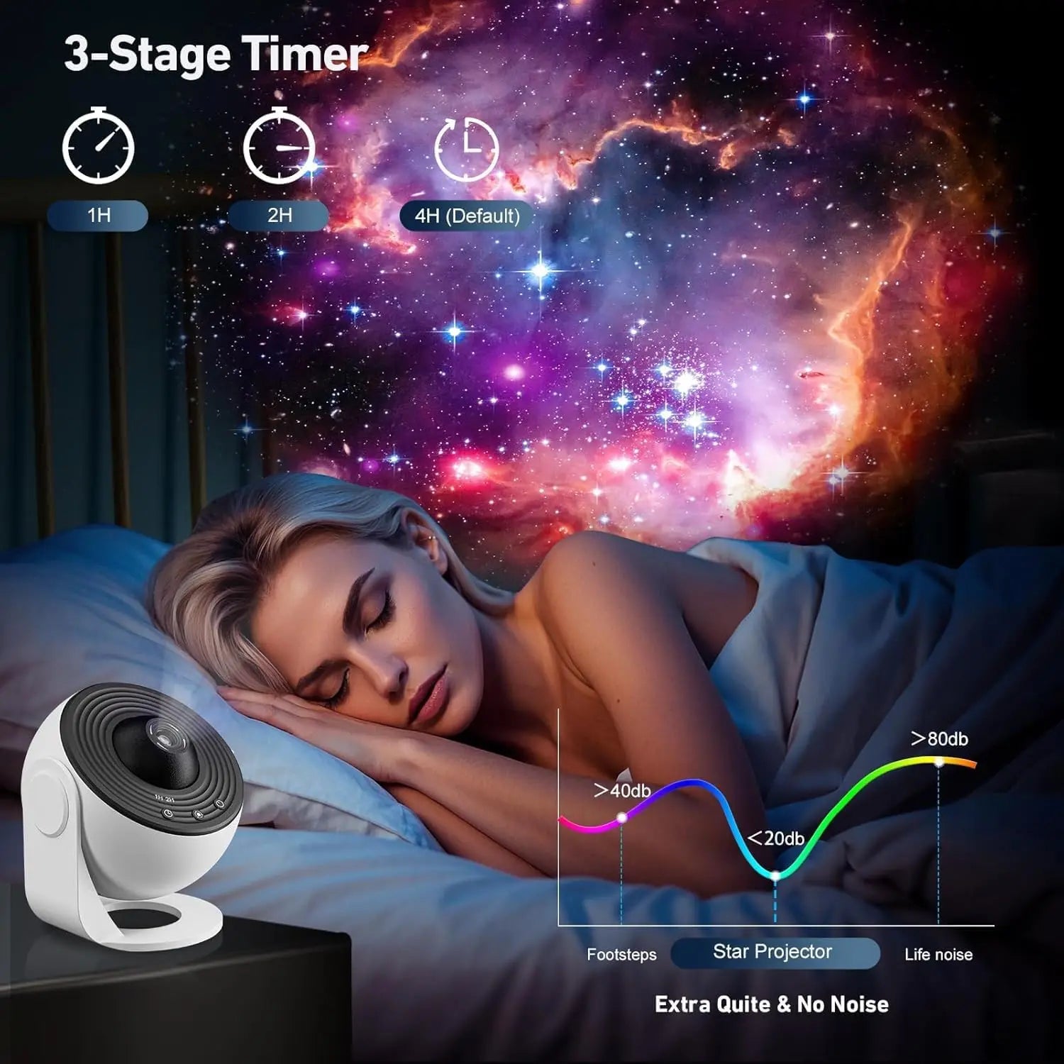 Galaxy Projector, 13 in 1 HD Planetarium Star Projector for Bedroom, 360 Rotating Galaxy Light for Kids,Ceiling,Gifts,Decoration
